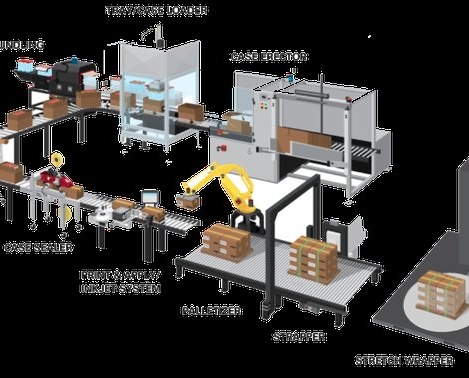 Packaging Automation Machinery